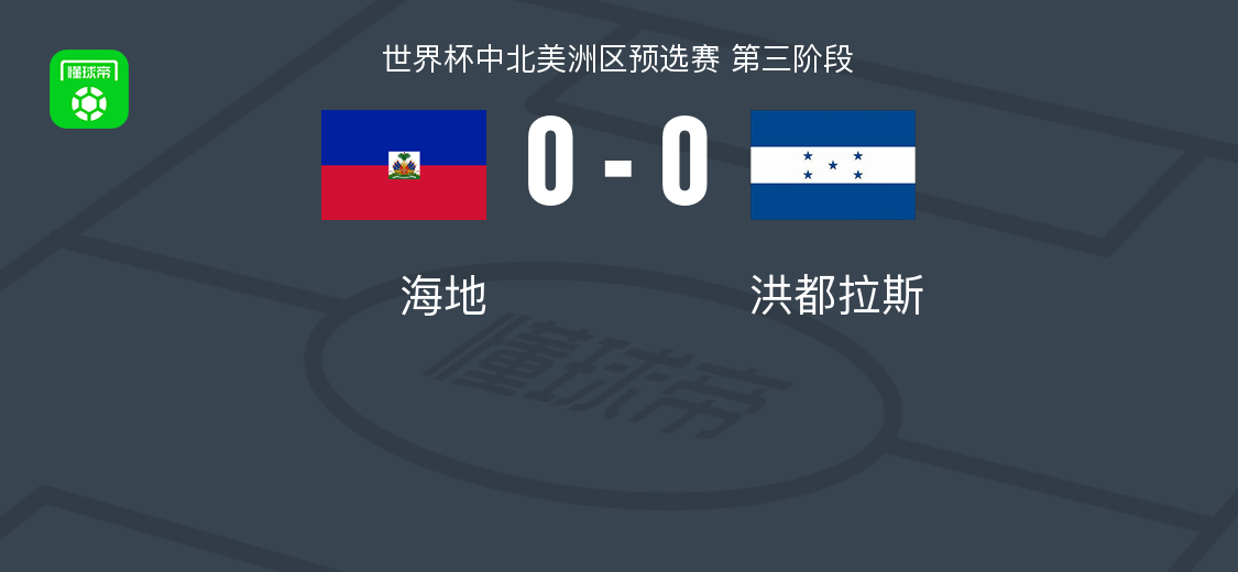 华体会hth官网-海地0-0洪都拉斯，两队破门乏术