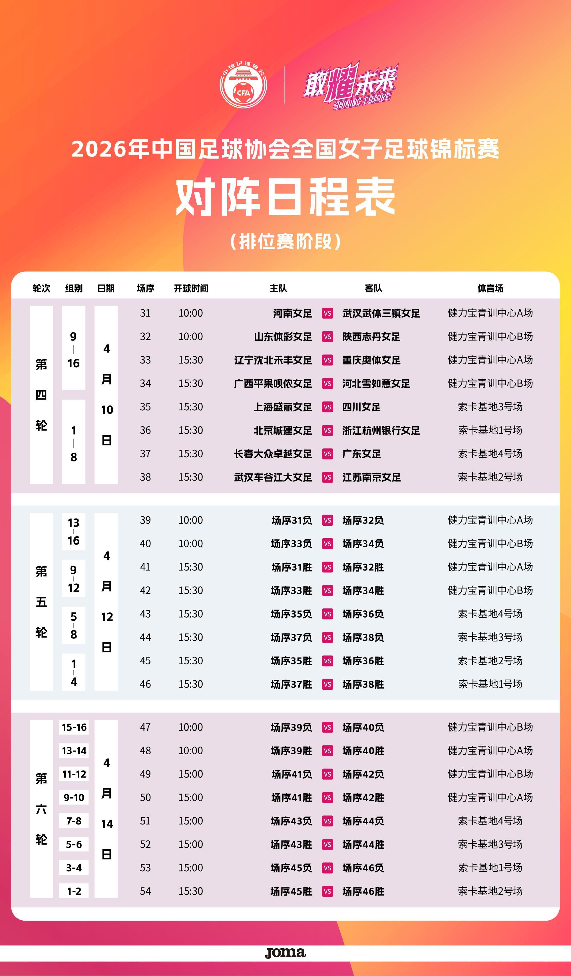 华体会app下载-2026全国女子足球锦标赛排位赛赛程：将于4月10日至14日举行